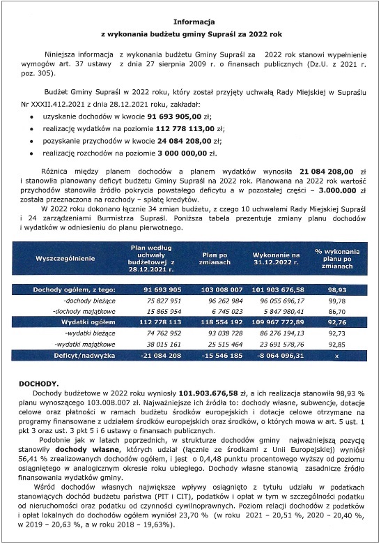 Informacja z wykonania budżetu gminy Supraśl za 2022 rok