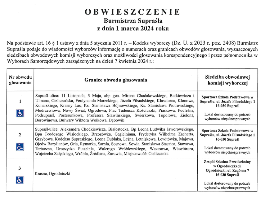 obwieszczenie burmistrza okw 2024