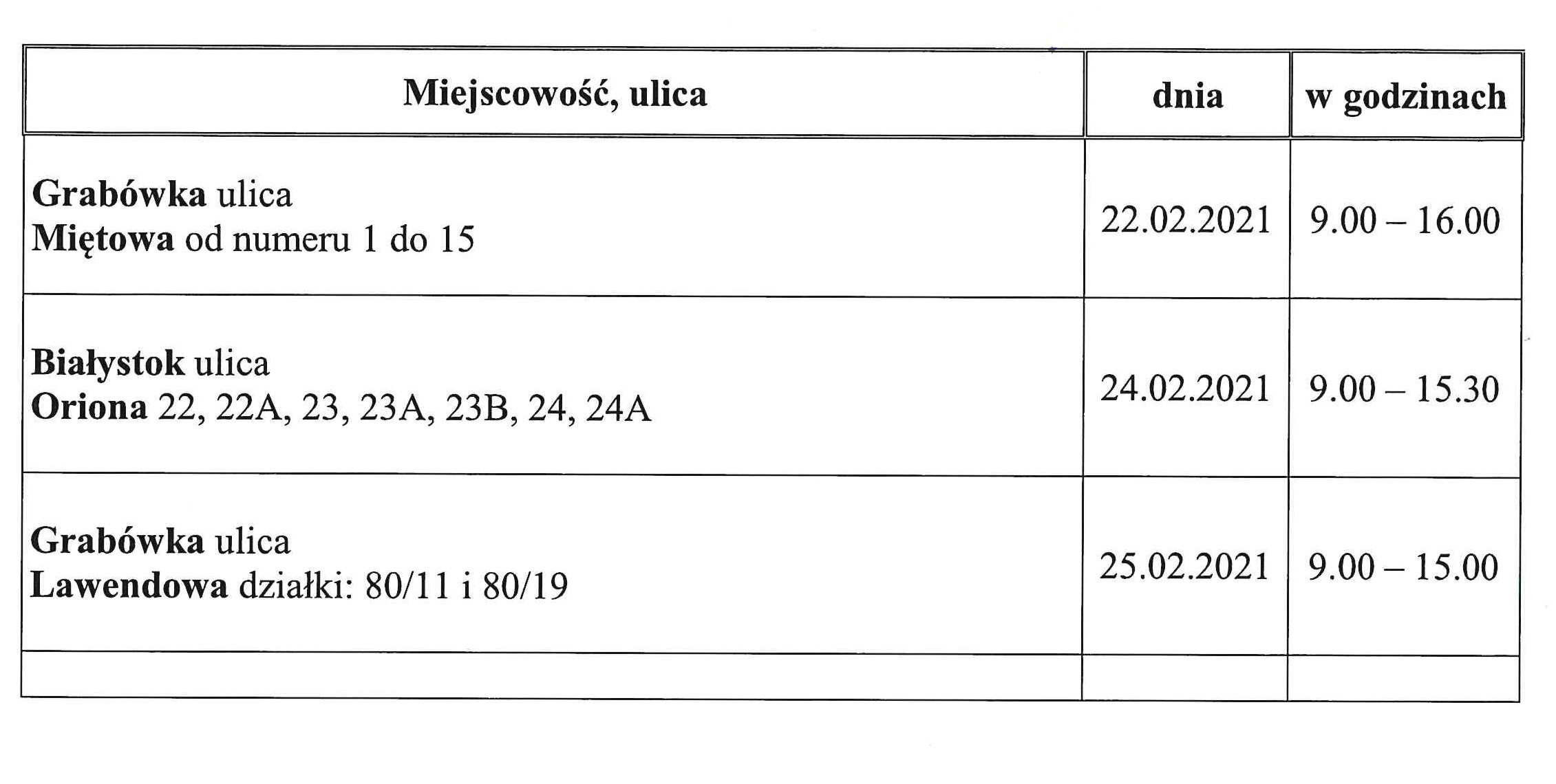 wylaczenia pradu 22 26.02.2021